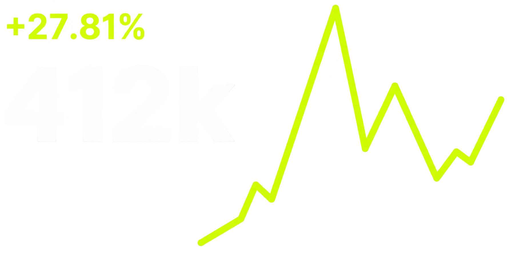Tägliches Media Buying auf Meta und TikTok