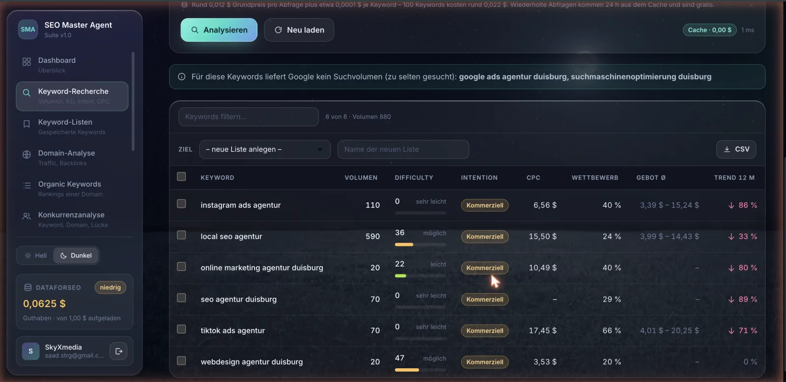 Keyword-Recherche in SkyXSEO mit Suchvolumen und Schwierigkeit